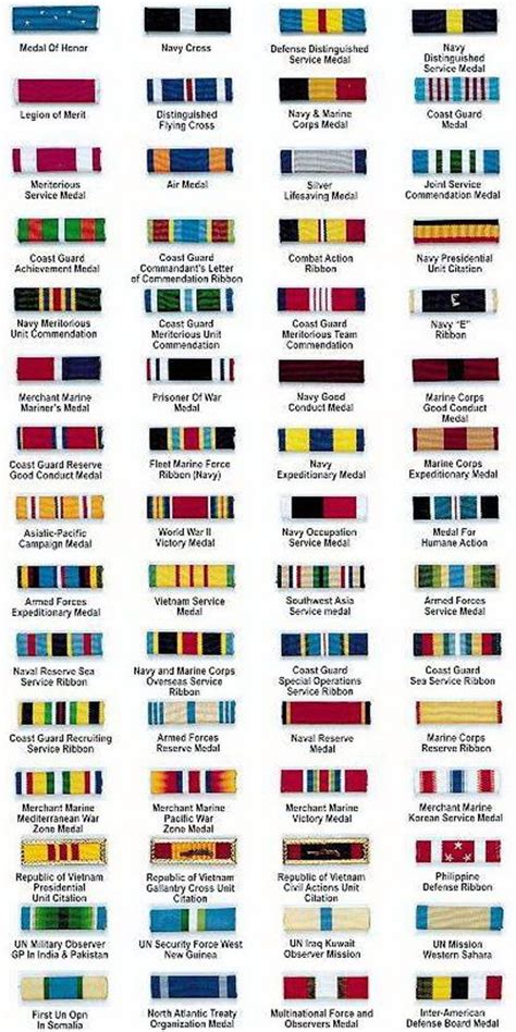 USAF AIR FORCE ARMY NAVY MARINES Military Ribbons Chart | Military ...