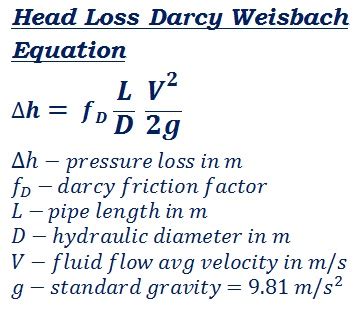 Head Loss (Darcy Weisbach) Calculator