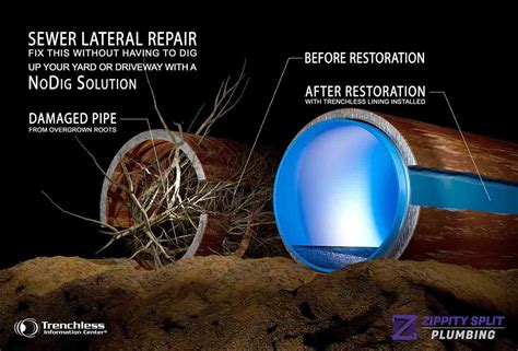 Our Trenchless Pipe Lining Methods