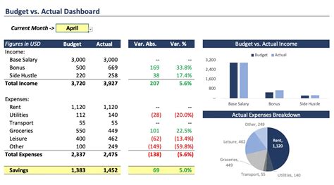 Build a Financial Dashboard (Free Template) | Career Principles