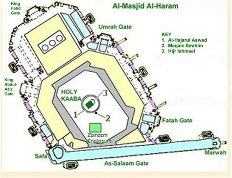 Plan de al-Masjid Al-Haram | Masjid al haram, Homeschool history ...