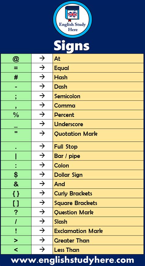 21 Symbols and Signs Meaning - English Study Here