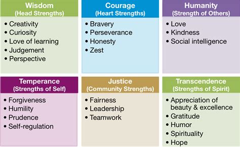 Can You Spot Others' Strengths? - Michelle McQuaid