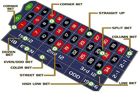 How To Play American Roulette | GamerLimit