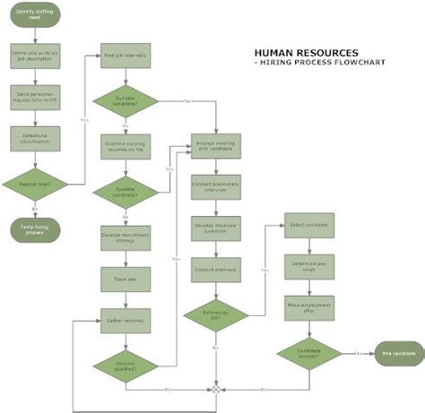 Quality Assurance Process Flow Chart: A Visual Reference of Charts ...