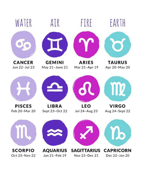 Zodiac Sign Elements | Zodiac signs elements, Zodiac signs, Zodiac