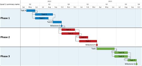 Smartsheet Gantt Chart with Dependencies | OnePager