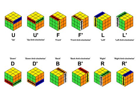 How I Learned to Solve the Rubik’s Cube in 30 Seconds - StayFree Magazine