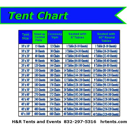 tent chart tx call the best