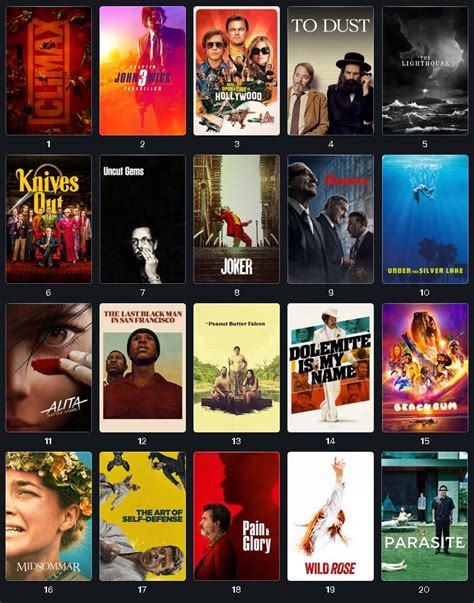 2019 Movies - A Full Ranking – Piecing It Together Podcast