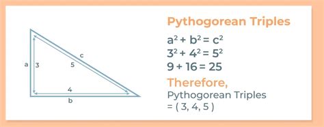 Pythagorean Triples: Formula, Examples, and Common Triples