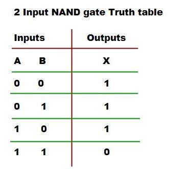 5 Input Nand Gate Truth Table