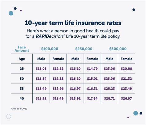 How long do you need term life insurance for? | Fidelity Life