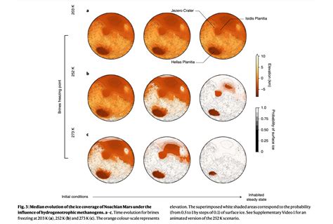 Microbial Life On Mars Might Have Triggered Climate Change: Study - Science