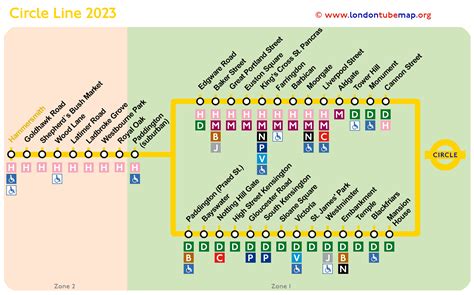 Maps of all the London tube lines, line by line, with extra info.