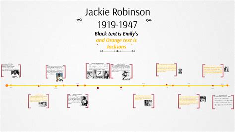 Jackie Robinson Timeline Events