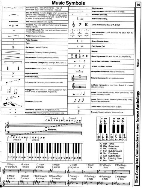 Music Symbols | Music theory, Learn music, Piano music