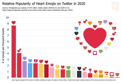 What Every Heart Emoji Really Means