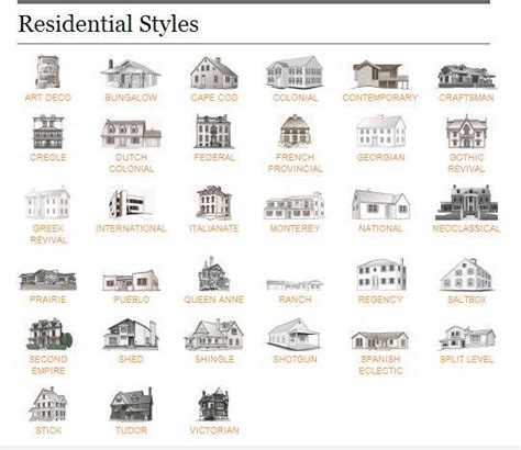 Types Of House Style