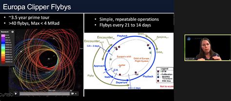 The Clipper Mission to Europa - Exploring a Potentially Habitable Ocean ...