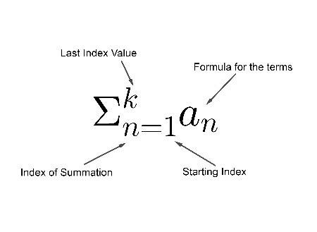 Sigma Summation Notation | Overview & Examples - Lesson | Study.com