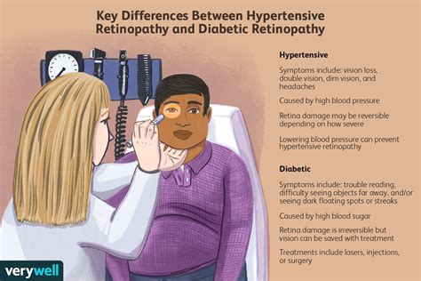 Hypertensive Retinopathy Symptoms