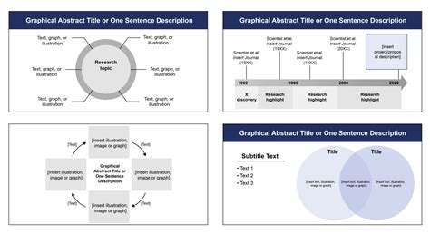 Best Graphical Abstract Examples with Free Templates