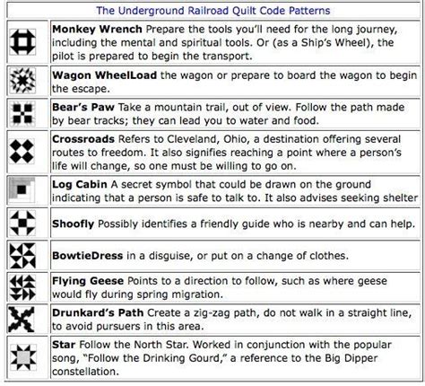 8 best Underground Railroad Symbols images on Pinterest | Underground ...