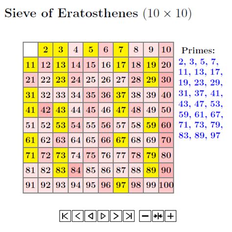 Sieve of Eratosthenes | TikZ example