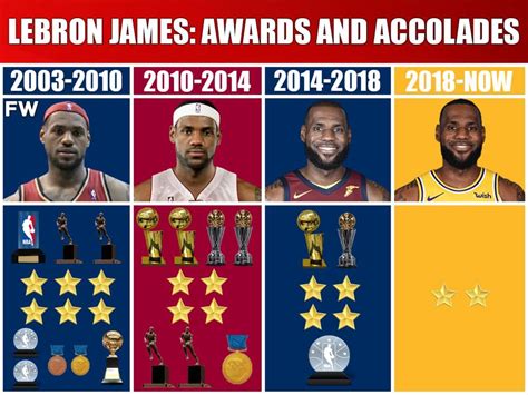 LeBron James: Awards And Accolades With The Cavs, Heat And Lakers ...