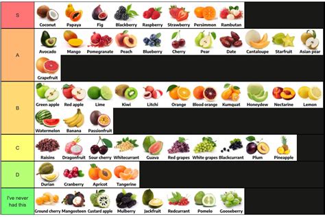 Create your very own fruit tier list - Boing Boing