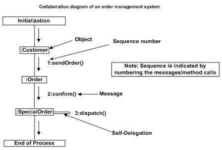 diagram