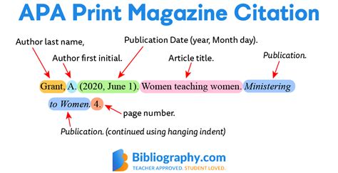 APA Magazine Article Citation Examples | Bibliography.com