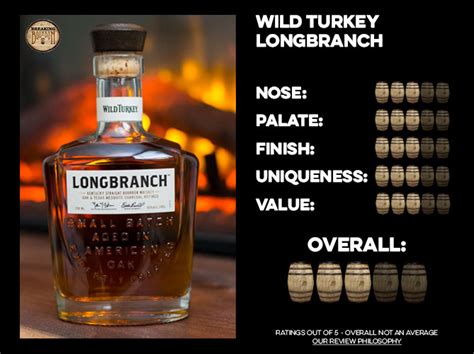 Wild Turkey Longbranch Review | Breaking Bourbon