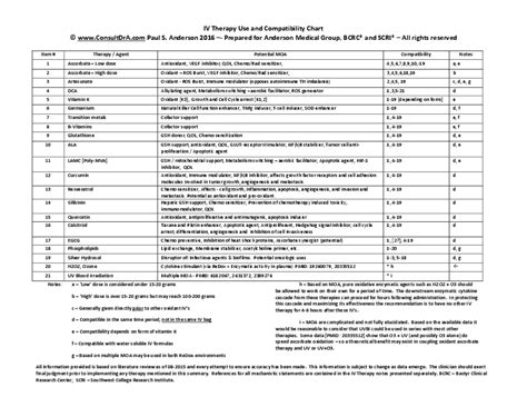 (PDF) IV Therapy Use and Compatibility Chart –-Prepared for Anderson ...