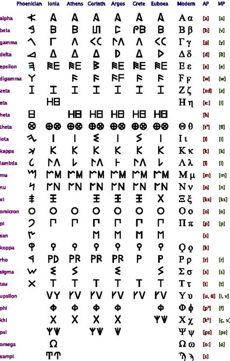 19th letter of the greek alphabet - Visualize Wall