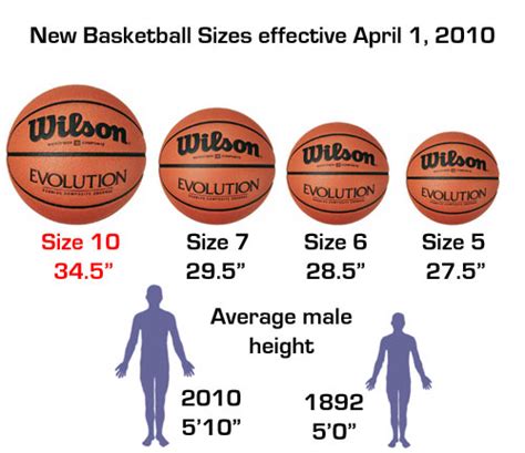 New Regulation Size Basketball Announced - Basketball Manitoba