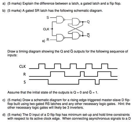 Timing Diagram Of Sr Latch