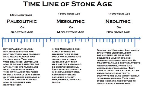 Paleolithic Timeline