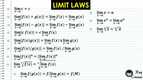 Limit Laws and Evaluating Limits - Owlcation