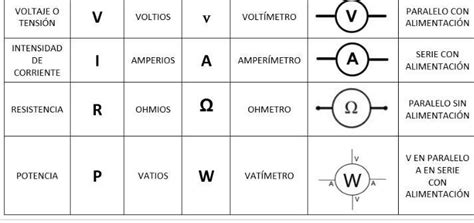 que unidades se usan para medir electricidad? - Brainly.lat