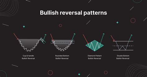 TOP 5 Bullish Patterns For Crypto Trading