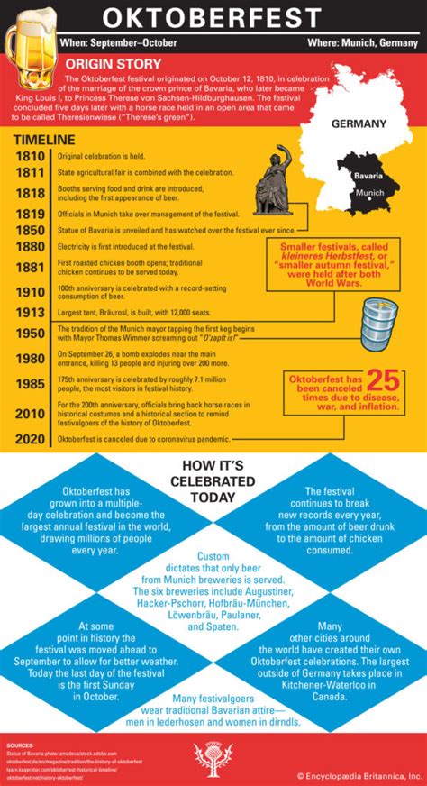 Oktoberfest origin and timeline - Student Center | Britannica.com