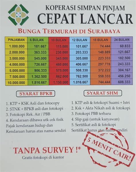 Bunga dan Syarat pinjam – Koperasi Simpan Pinjam