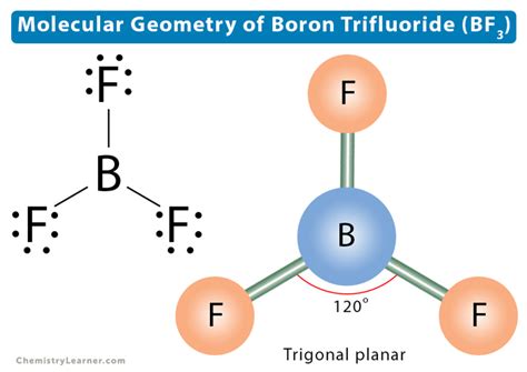 Molecular Geometry, Lewis Structure, and Bond Angle of BF3