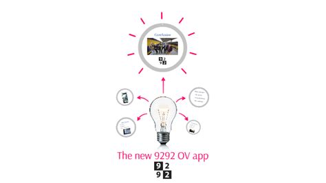 The new 9292 OV app by Thijs vd B on Prezi