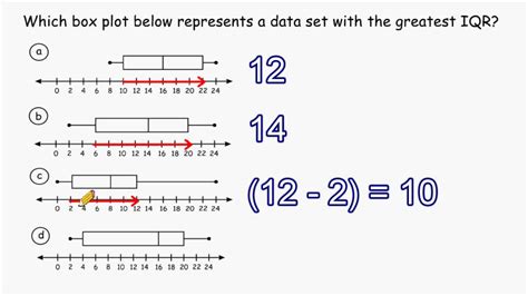 Interquartile range box plot - certifiedtery