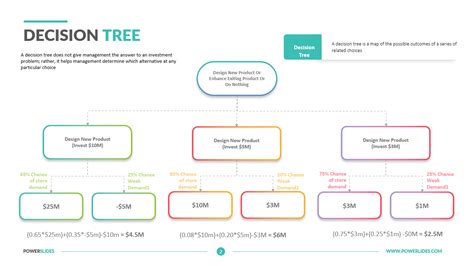 Decision Tree PowerPoint Template Decision Tree Diagram Decision Tree ...