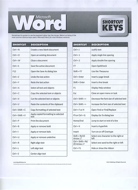 Word Shortcut Keys Diagram