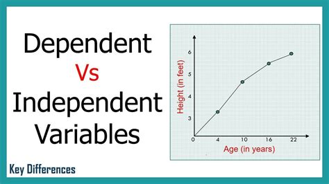 Independent Variable